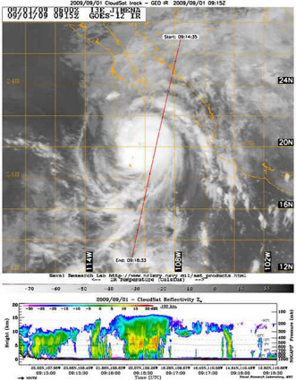 CloudSat profile of Hurricance Jimena