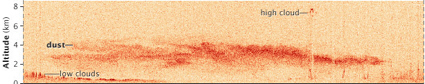 CALIPSO LIDAR cross section of dust storm