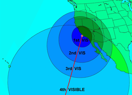 Minotaur visibility footprint